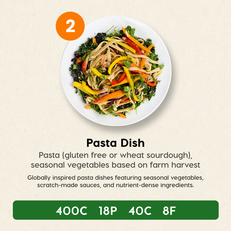 5 Meal Plan