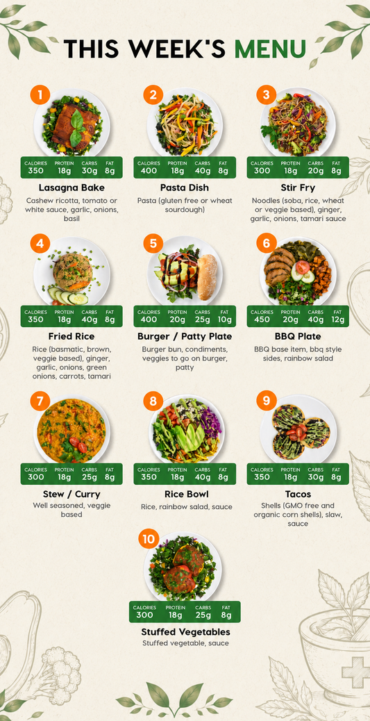 5 Meal Plan